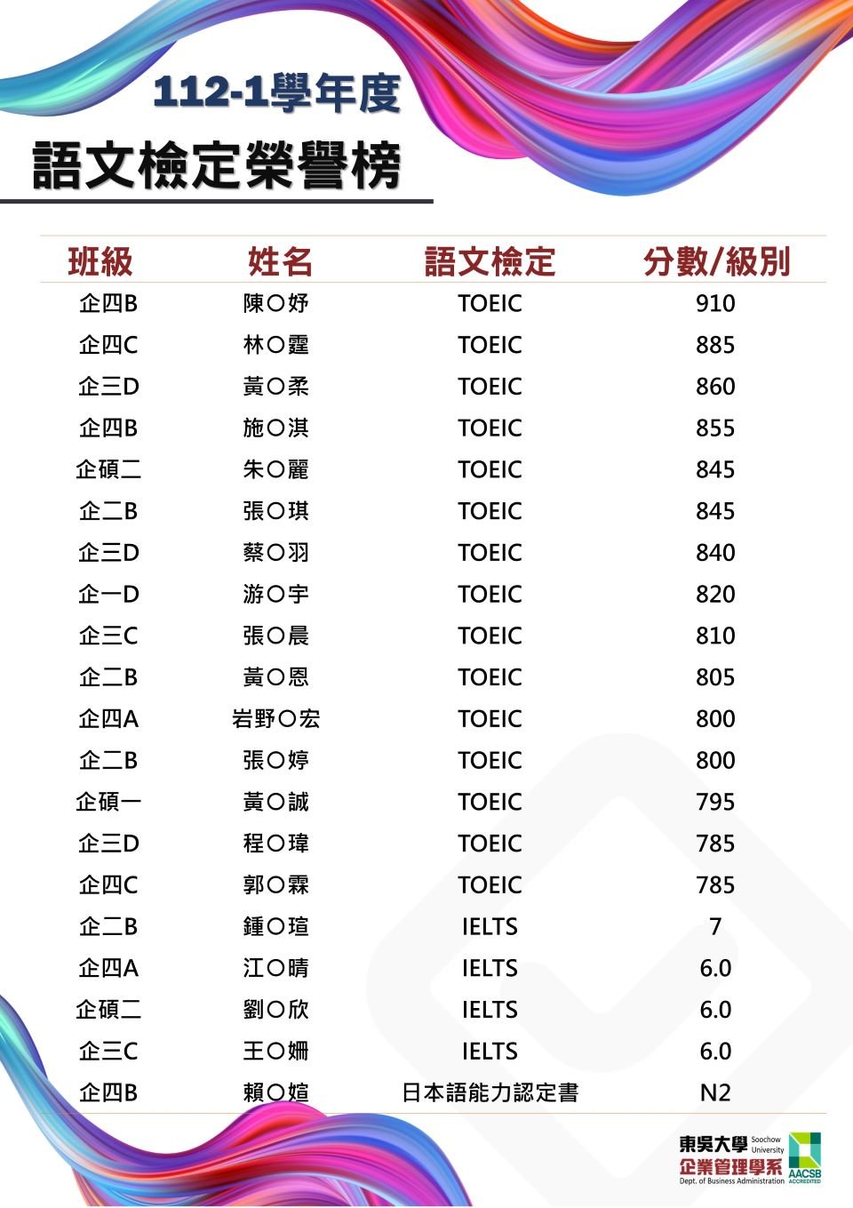 112-1證照榮譽榜