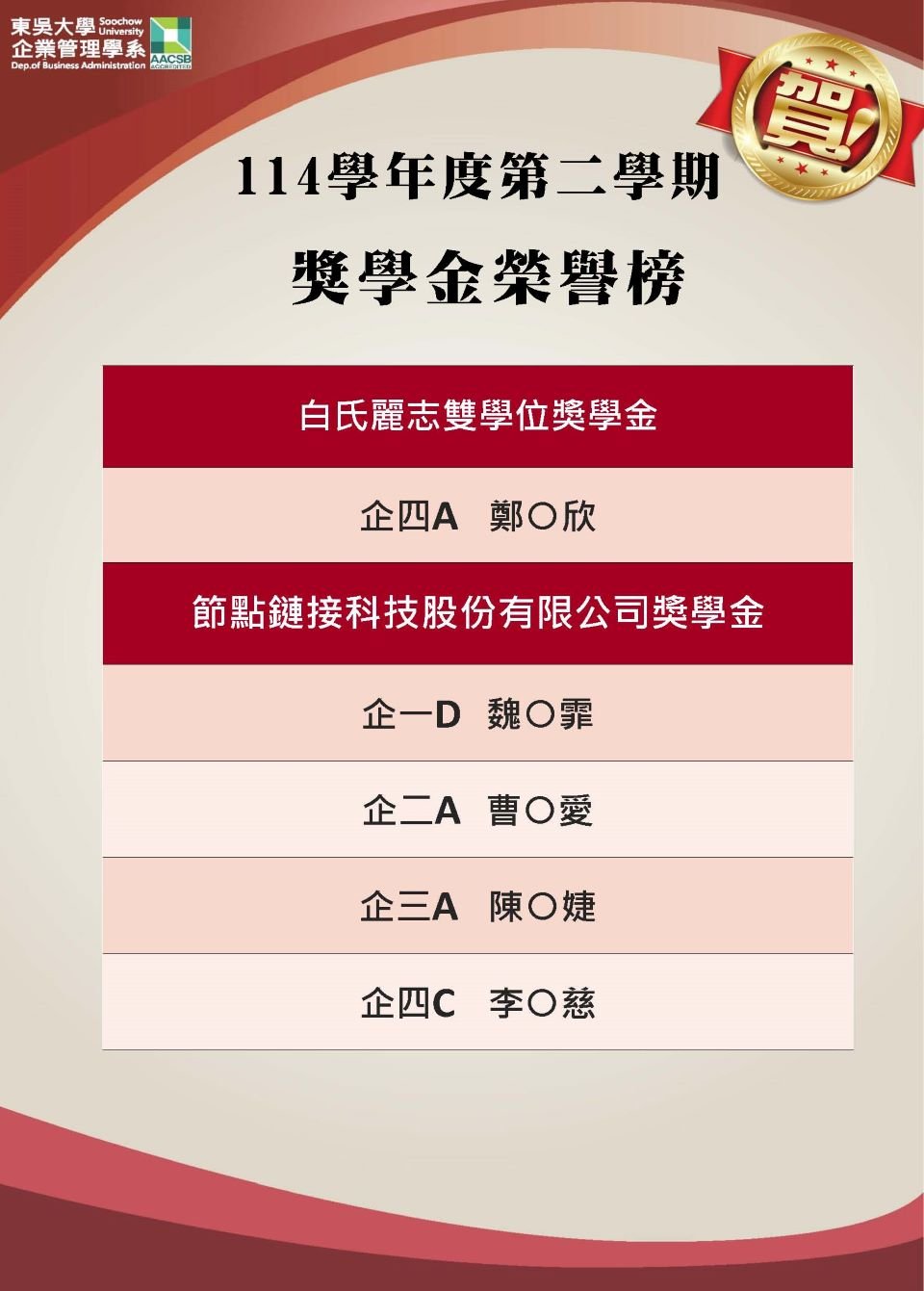 1142獎學金得獎名單