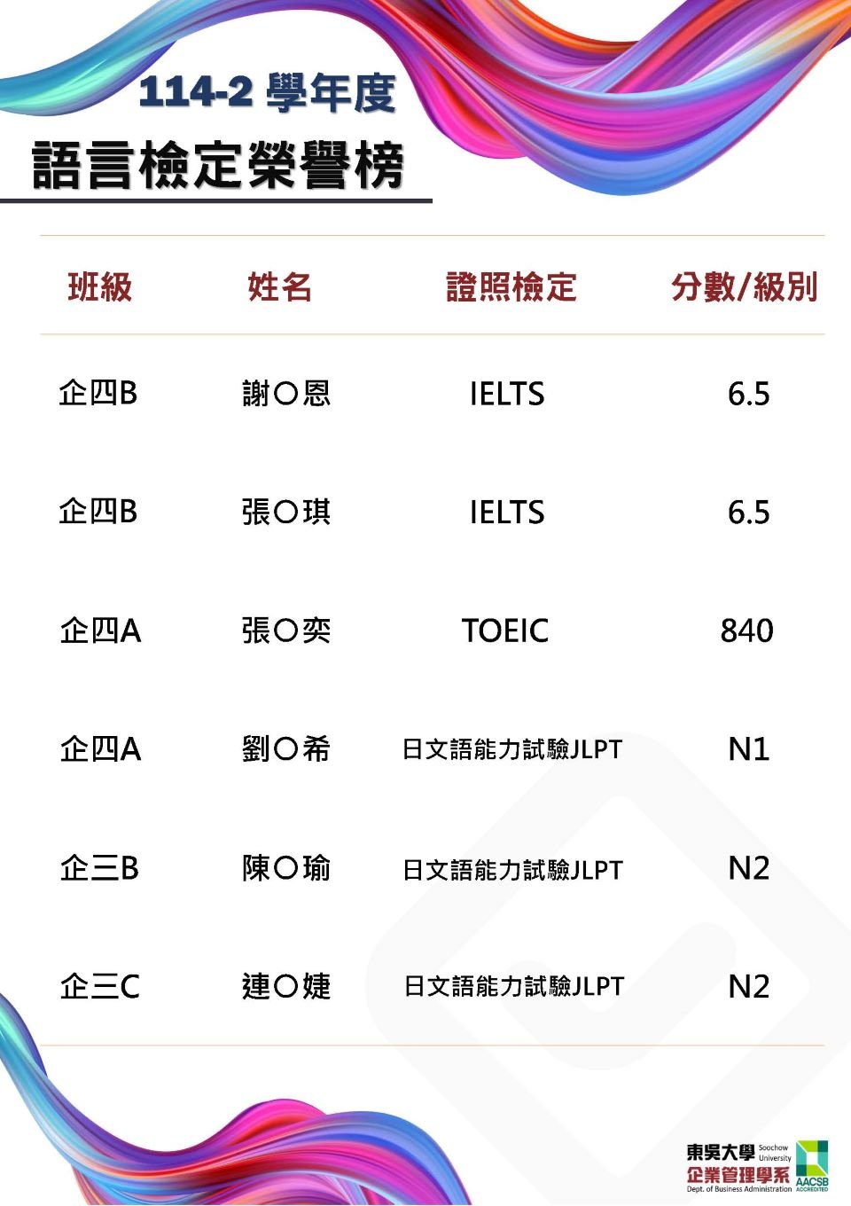 1142語言檢定榜單1