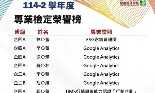 114-2學年度專業檢定榮譽榜