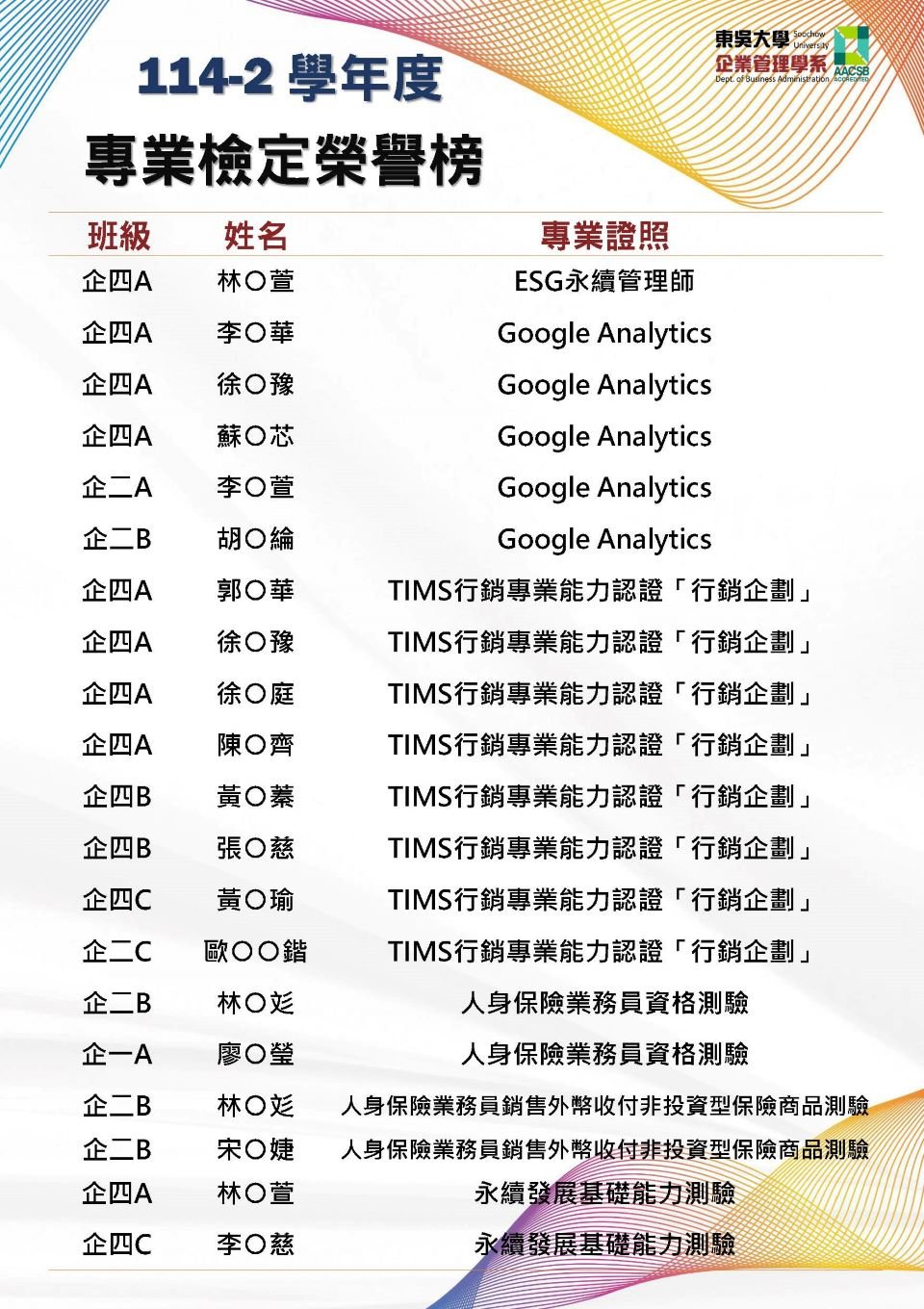 1142專業檢定榜單1