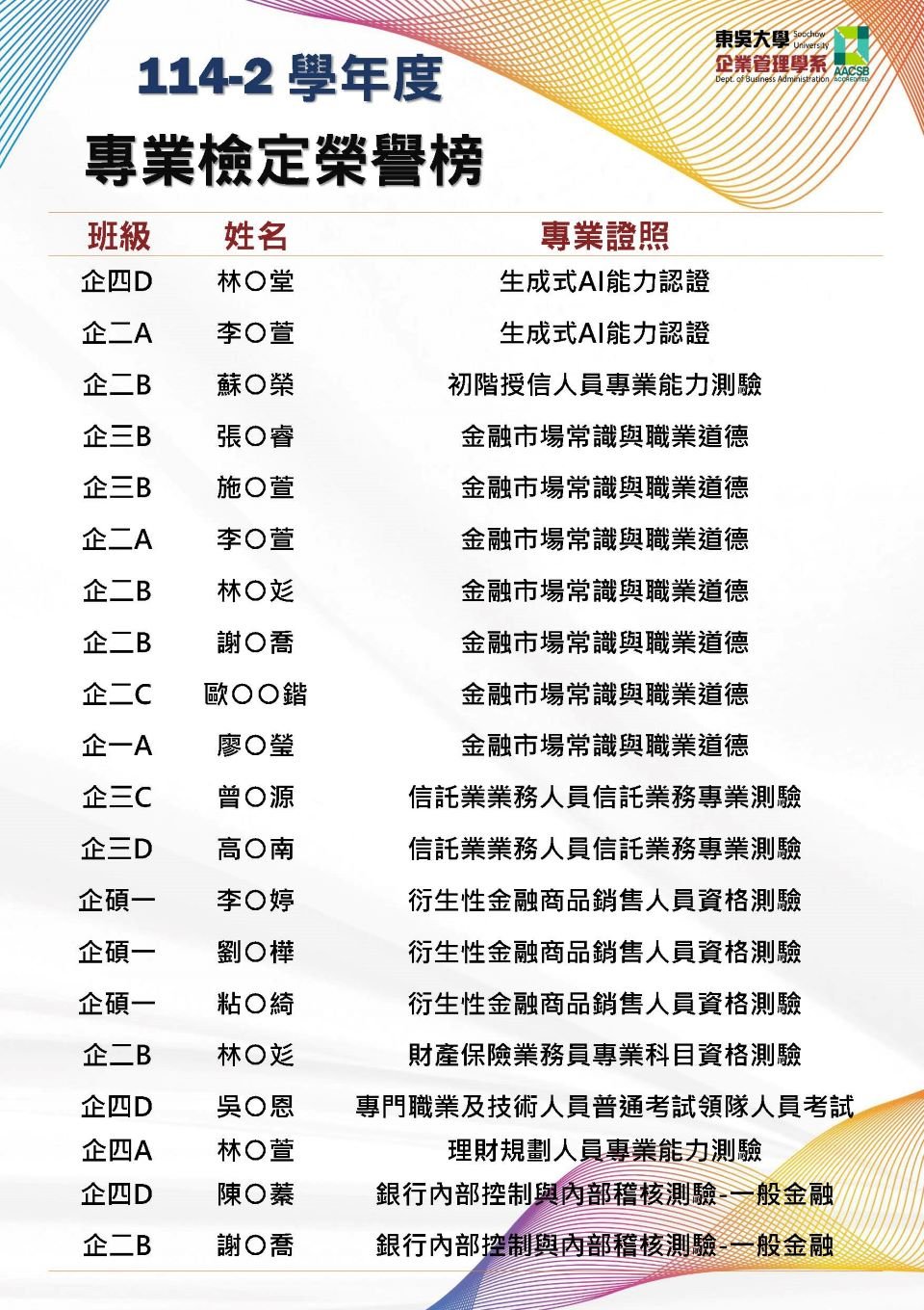 1142專業檢定榜單2