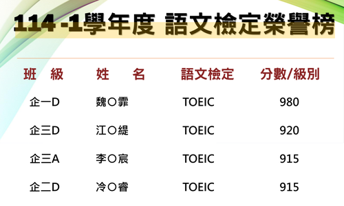 114-1學年度語言檢定榮譽榜