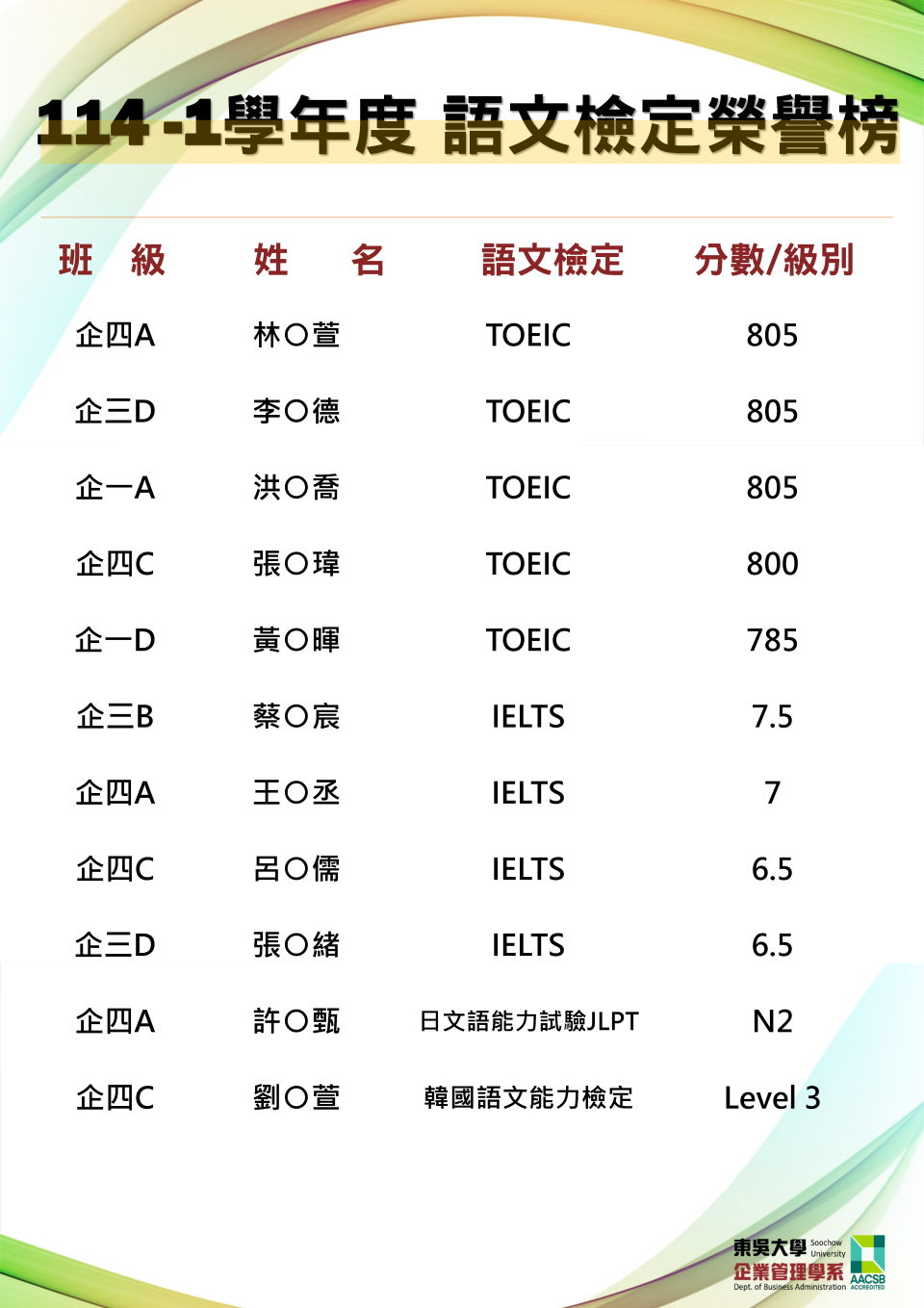 114 學年度 證照榜單_頁面_2