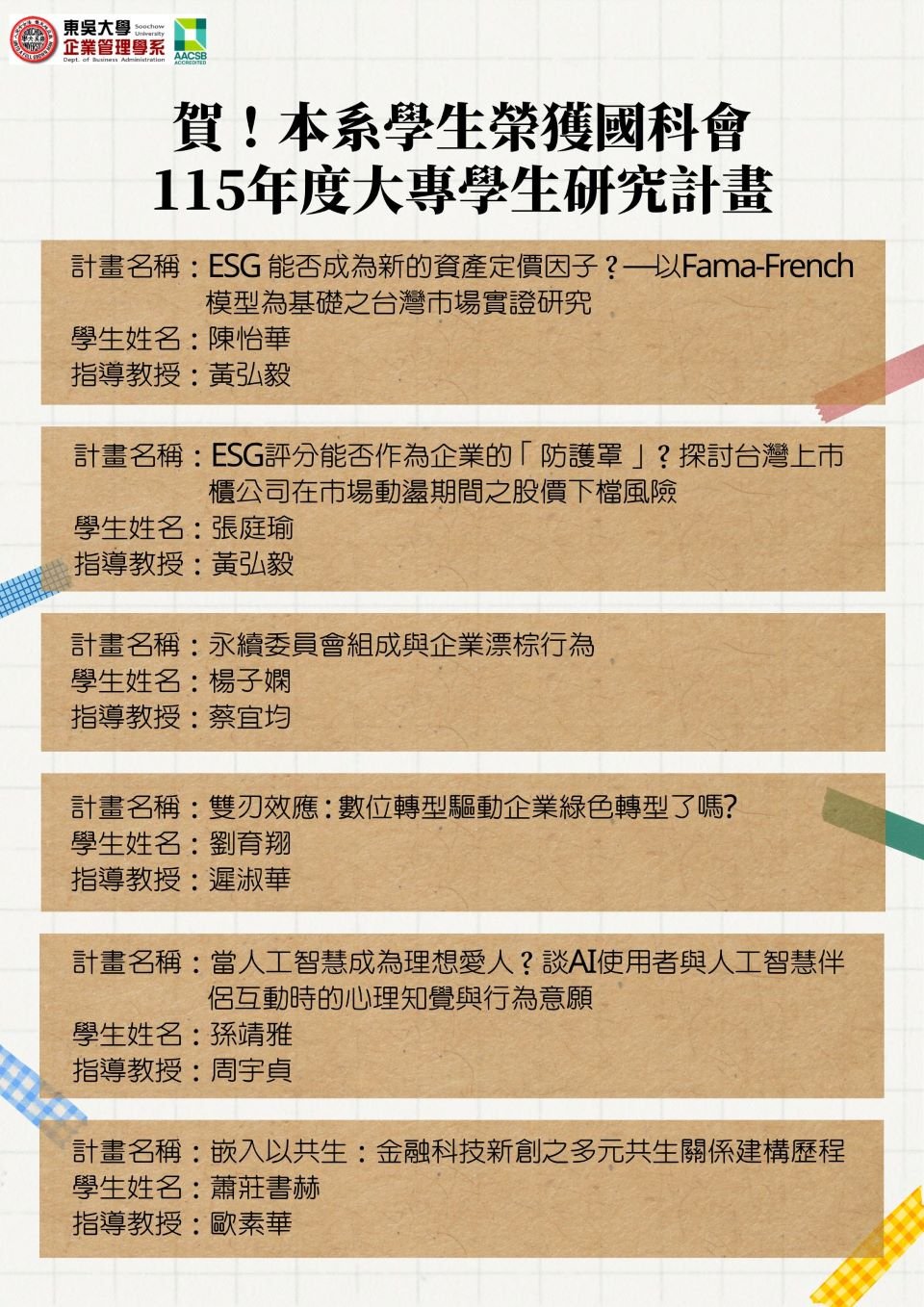 115大專學生研究計畫名單
