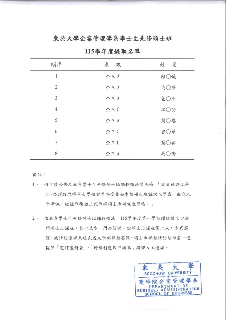115MBA51錄取公告