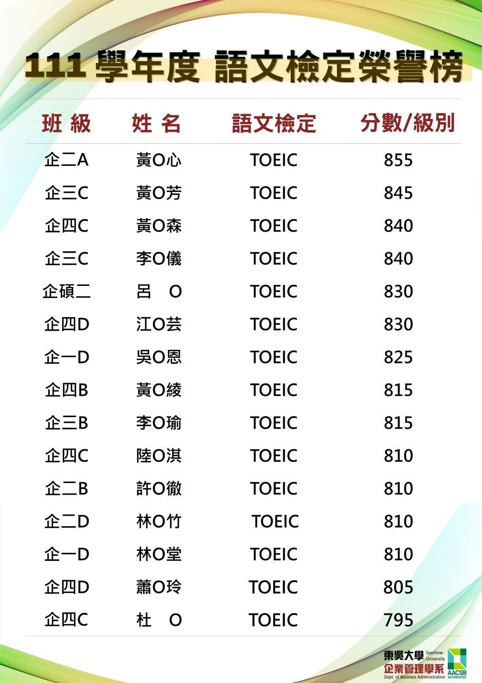 111學年度語文檢定榮譽榜_2