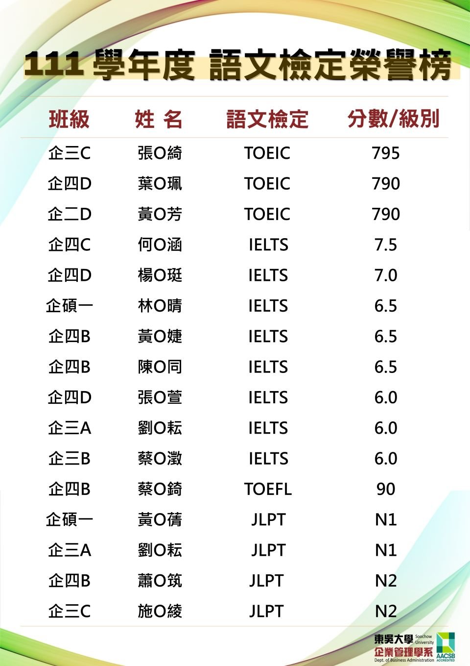 111學年度語文檢定榮譽榜_3