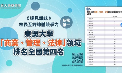 東吳「大學品牌力」財經、法政雙料私校第一 「企業最愛大學生」金融業私校奪冠