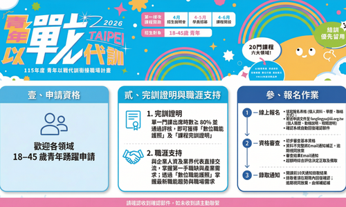 115年青年以戰代訓銜接職場計畫